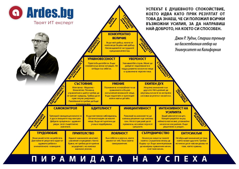Пирамидата на успеха