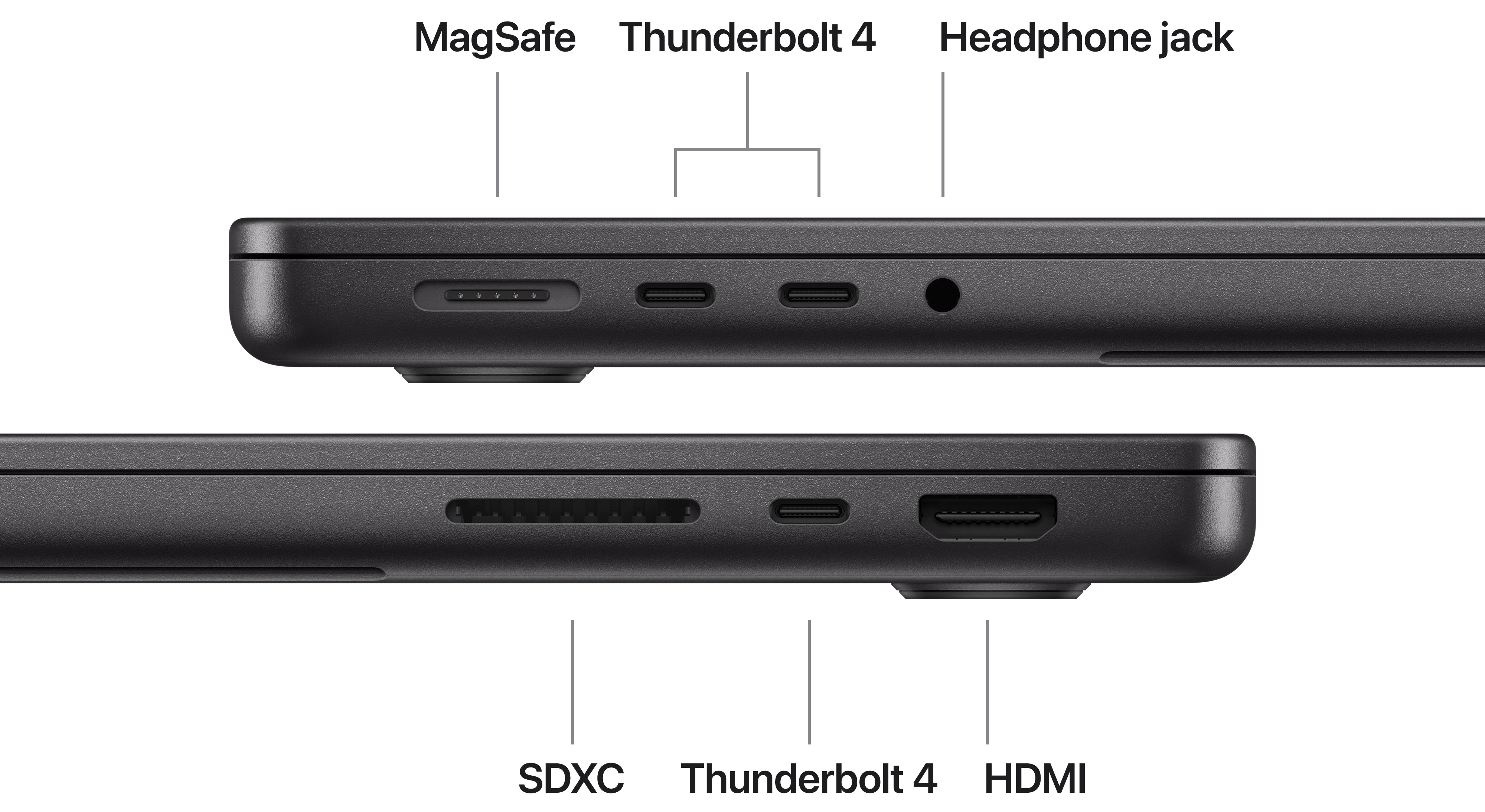Ports