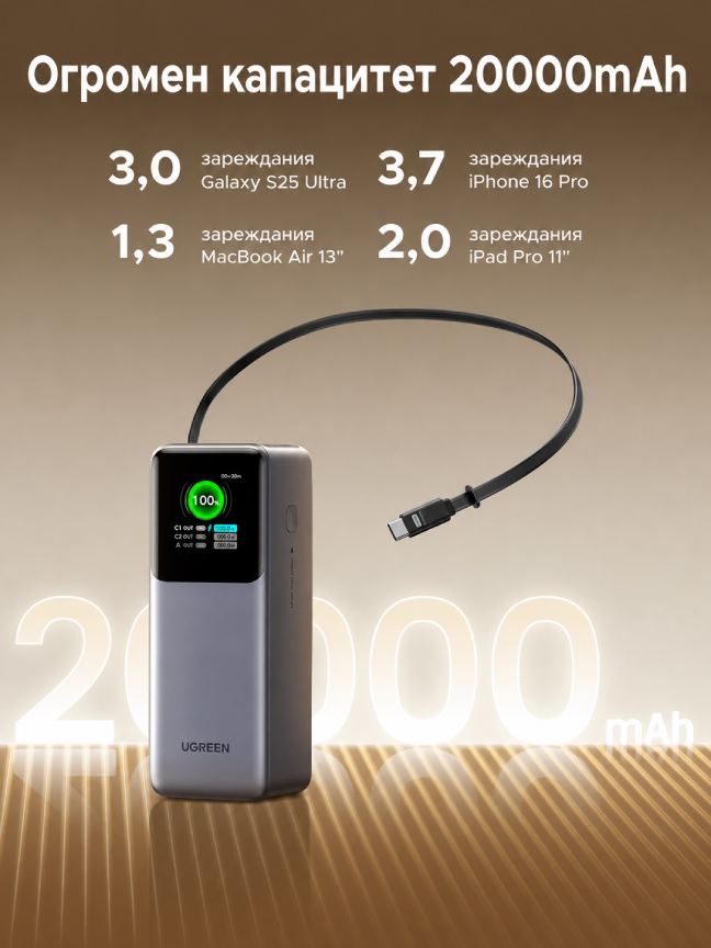 Външна батерия Ugreen Nexode PB726 &ndash; изображение 3