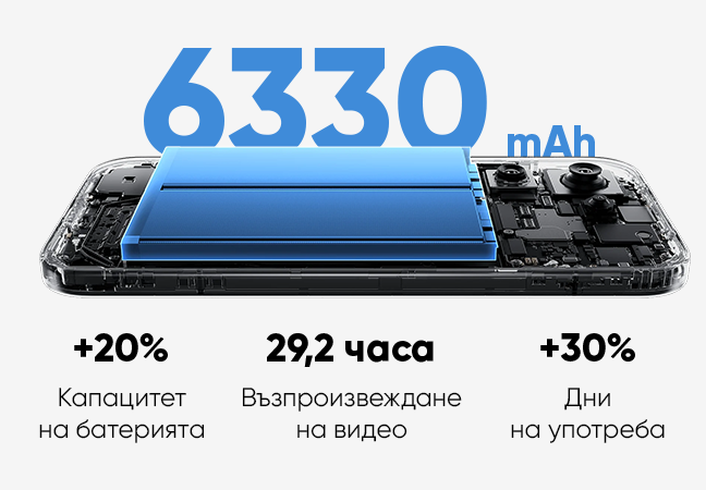 Благодарение на батерията от силициево-въглероден тип с висока енергийна плътност и 16% съдържание на силиций, Xiaomi 17 постига изключителен капацитет и издръжливост 