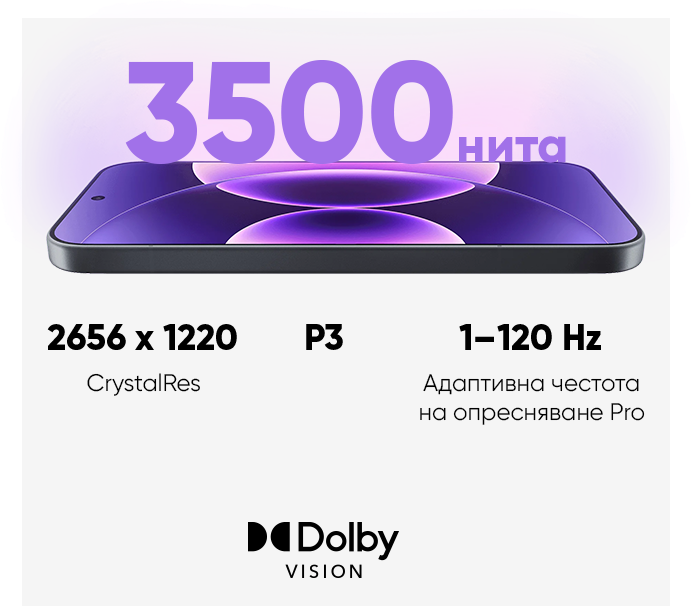 Xiaomi 17 достига до 3500 нита пикова яркост при различни условия, гарантирайки отлична видимост на открито и зашеметяващи HDR визуални ефекти, особено на слънце.
