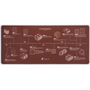 Подложка за мишка Noctua NP-DM3, кафяв на супер цени
